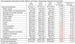 Spending Table 9 3 19 Spending Table 9 3 19