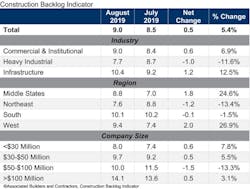 Cbi Table August 19 Cbi Table August 19