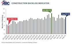 Cbi Chart August 19 Cbi Chart August 19