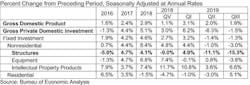 Gdp Table Q3 19 V2 Gdp Table Q3 19 V2
