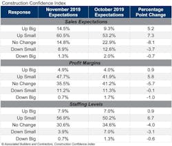Cci Table Nov 19 Cci Table Nov 19
