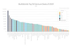 2020 Venture Deals 50 Infographic 1 2020 Venture Deals 50 Infographic 1