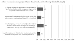 Agc Chart3 Agc Chart3
