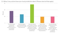 Nrdc: Actions Taken By Local Jurisdictions As A Result Of Covid 19 Pandemic Nrdc: Actions Taken By Local Jurisdictions As A Result Of Covid 19 Pandemic