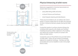 Academic Building Toilets Credit Leo A Daly Academic Building Toilets Credit Leo A Daly