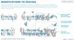 Gate%20 Seating%20 Modifications Gate%20 Seating%20 Modifications