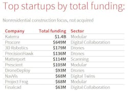 Contech%20funding Contech%20funding