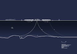 DCFI concept DCFI concept