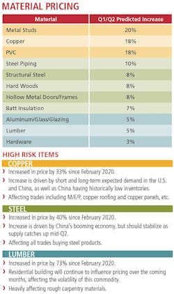 Material Pricing Full Material Pricing Full