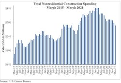 Spending Graph 5 3 21 Spending Graph 5 3 21