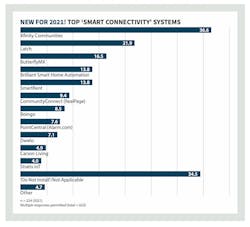 Smart Systems 2021 Smart Systems 2021