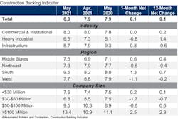 Cbi Table May 21 Cbi Table May 21