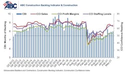 Combo Graph May 21 Combo Graph May 21