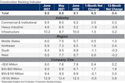Cbi Table Jun 21 Cbi Table Jun 21