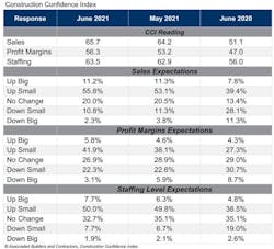Cci Table Jun 21 Cci Table Jun 21