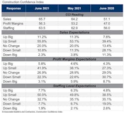 Cci Table Jun 21 Cci Table Jun 21