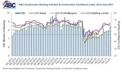 Combo Graph Jun 21 Combo Graph Jun 21