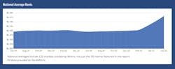 Matrix%20 Multifamily%20 National%20 Report June%202021 Matrix%20 Multifamily%20 National%20 Report June%202021
