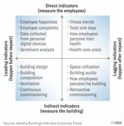 Measuring healthy buildings Measuring healthy buildings