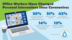 Office Workers Change Interactions Office Workers Change Interactions