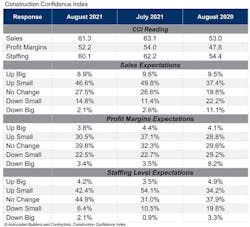 Cci Table Aug 21 Cci Table Aug 21