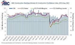 Combo Graph Aug 21 Combo Graph Aug 21