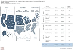 Design Build Delivery Is Popular In The South And New England Design Build Delivery Is Popular In The South And New England