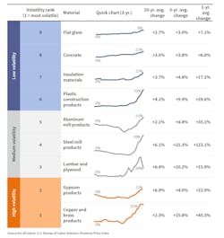 Metal Products Have Been Especially Vulnerable To Price Hikes Metal Products Have Been Especially Vulnerable To Price Hikes