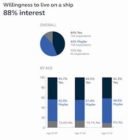 CallisonRTKL explores converting decommissioned cruise ships for housing abegraphics3b CallisonRTKL explores converting decommissioned cruise ships for housing abegraphics3b