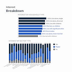 Callison Rtkl Explores Converting Decommissioned Cruise Ships For Housing Abegraphics4 Callison Rtkl Explores Converting Decommissioned Cruise Ships For Housing Abegraphics4