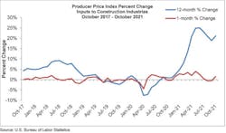 Price Index ABC Price Index ABC