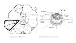 Prefab And Component Integration Factor Into Som's Concept Prefab And Component Integration Factor Into Som's Concept