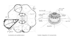 Prefab And Component Integration Factor Into Som's Concept Prefab And Component Integration Factor Into Som's Concept