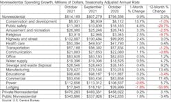 Spending Table Spending Table