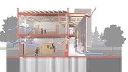 Building Sustainability Building Sustainability