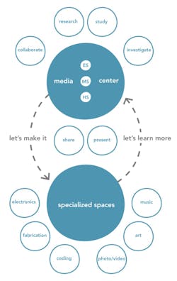 Media Center design needs to accommodate different spaces Media Center design needs to accommodate different spaces