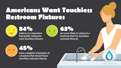 Touchless Fixtures Touchless Fixtures