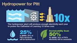 Hydropower for Pitt Hydropower for Pitt