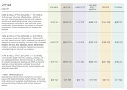 The Beck Group Explored Costs In Six Markets The Beck Group Explored Costs In Six Markets