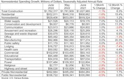 Nonresidential Spending Growth Nonresidential Spending Growth