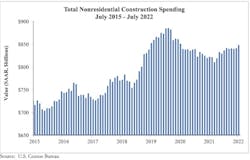 Spending Graph Spending Graph