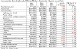Spending Table Spending Table