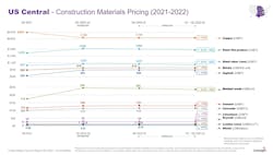 Construction Materials Pricing Construction Materials Pricing