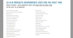 K+B products used first time K+B products used first time