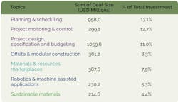 Planning And Scheduling Solutions Are What Investors Were Seeking Planning And Scheduling Solutions Are What Investors Were Seeking