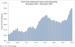 Spending Dec 2022 Spending Dec 2022