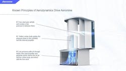 Aeromine_UNIT2 Aeromine_UNIT2