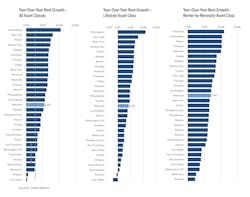 Matrix Multifamily National Report-January 2023 - top apartment rental markets Matrix Multifamily National Report-January 2023 - top apartment rental markets