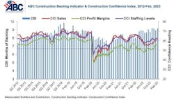 Combo Graph Feb 23 Combo Graph Feb 23