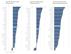 The average apartment renter paid $1,702 a month in February 2023, according to Yardi Matrix The average apartment renter paid $1,702 a month in February 2023, according to Yardi Matrix